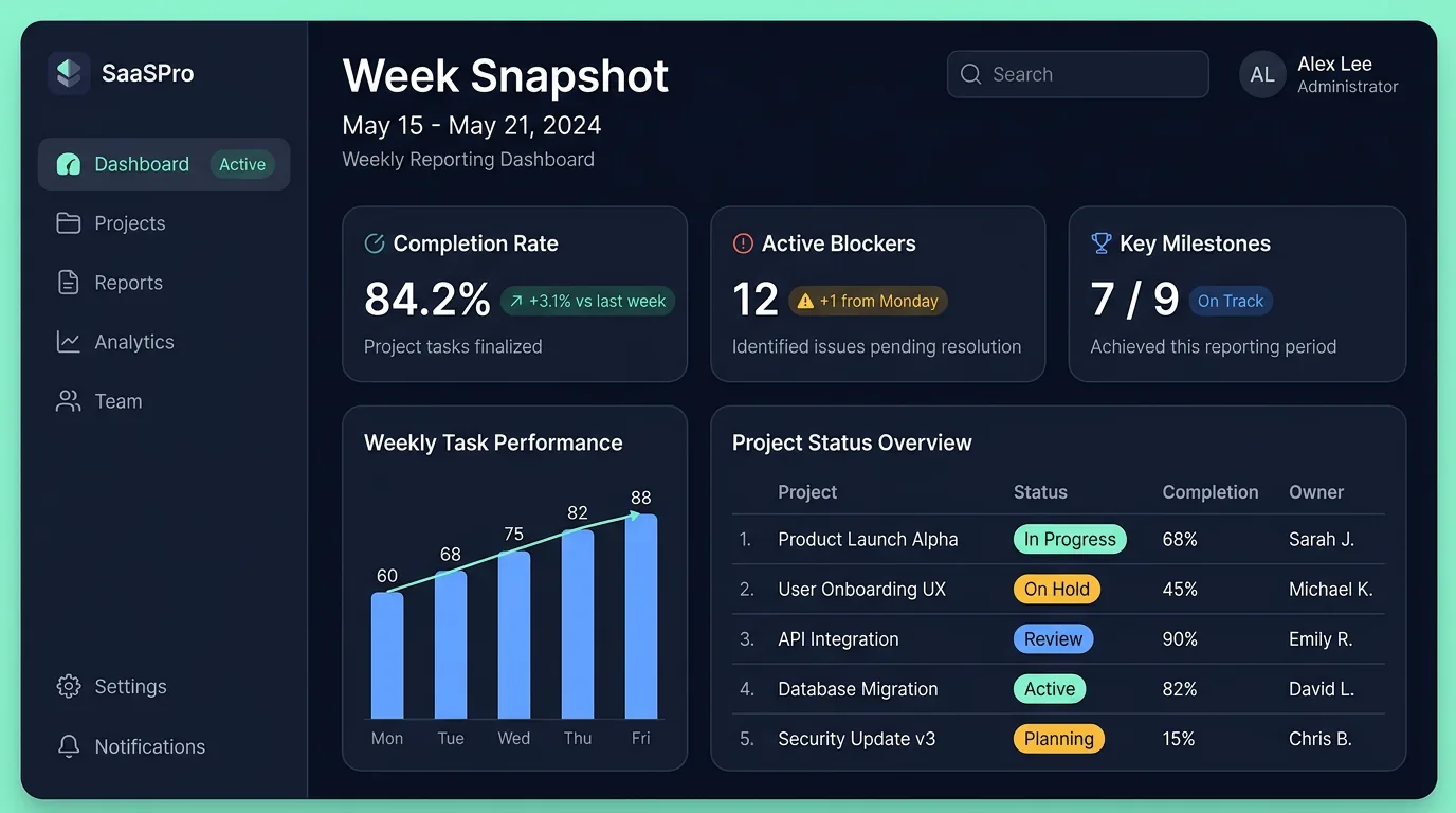 Illustration of a weekly reporting dashboard with KPIs and a progress snapshot.